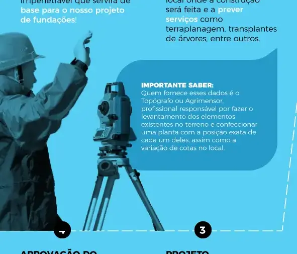 Infográfico: as etapas iniciais para começar uma obra